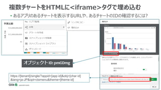 • あるアプリのあるチャートを表示するURLや、あるチャートのIDの確認するには?
複数チャートをHTMLに<iframe>タグで埋め込む
https://[tenant]/single/?appid=[app id]&obj=[char id]
&lang=ja-JP&opt=ctxmenu&theme=[theme id]
 