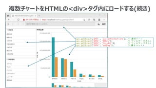 複数チャートをHTMLの<div>タグ内にロードする(続き)
 