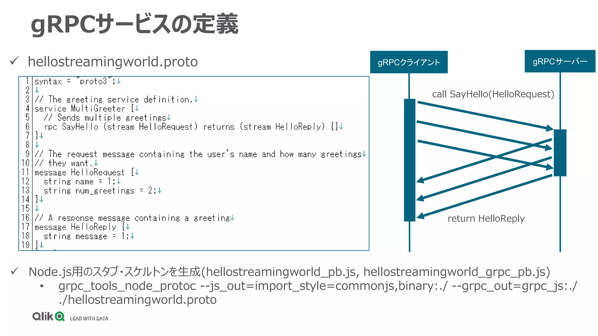 gRPCサービスの定義
 hellostreamingworld.proto gRPCクライアント gRPCサーバー
call SayHello(HelloRequest)
return HelloReply
 Node.js用のスタブ・スケルトンを生成(hellostreamingworld_pb.js, hellostreamingworld_grpc_pb.js)
• grpc_tools_node_protoc --js_out=import_style=commonjs,binary:./ --grpc_out=grpc_js:./
./hellostreamingworld.proto
 