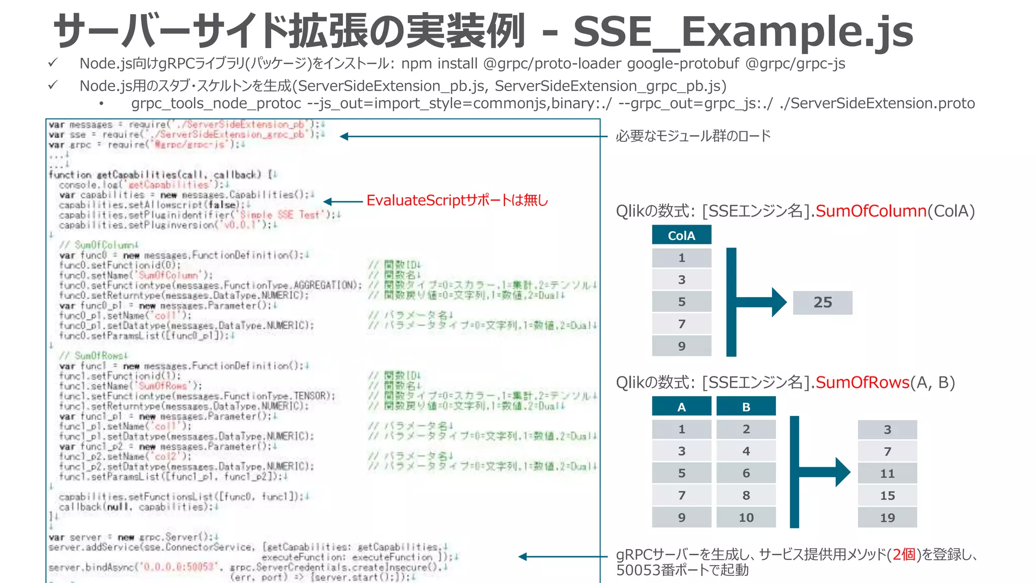 サーバーサイド拡張の実装例 - SSE_Example.js
必要なモジュール群のロード
 Node.js向けgRPCライブラリ(パッケージ)をインストール: npm install @grpc/proto-loader google-protobuf @grpc/grpc-js
 Node.js用のスタブ・スケルトンを生成(ServerSideExtension_pb.js, ServerSideExtension_grpc_pb.js)
• grpc_tools_node_protoc --js_out=import_style=commonjs,binary:./ --grpc_out=grpc_js:./ ./ServerSideExtension.proto
ColA
1
3
5
7
9
EvaluateScriptサポートは無し
Qlikの数式: [SSEエンジン名].SumOfColumn(ColA)
gRPCサーバーを生成し、サービス提供用メソッド(2個)を登録し、
50053番ポートで起動
25
A
1
3
5
7
9
Qlikの数式: [SSEエンジン名].SumOfRows(A, B)
B
2
4
6
8
10
3
7
11
15
19
 