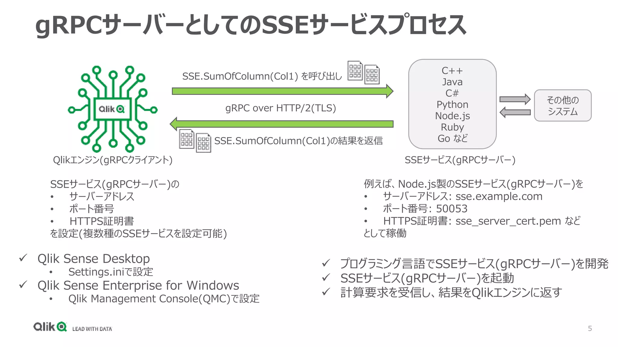 5
gRPCサーバーとしてのSSEサービスプロセス
 Qlik Sense Desktop
• Settings.iniで設定
 Qlik Sense Enterprise for Windows
• Qlik Management Console(QMC)で設定
 プログラミング言語でSSEサービス(gRPCサーバー)を開発
 SSEサービス(gRPCサーバー)を起動
 計算要求を受信し、結果をQlikエンジンに返す
SSEサービス(gRPCサーバー)の
• サーバーアドレス
• ポート番号
• HTTPS証明書
を設定(複数種のSSEサービスを設定可能)
C++
Java
C#
Python
Node.js
Ruby
Go など
gRPC over HTTP/2(TLS)
Qlikエンジン(gRPCクライアント) SSEサービス(gRPCサーバー)
例えば、Node.js製のSSEサービス(gRPCサーバー)を
• サーバーアドレス: sse.example.com
• ポート番号: 50053
• HTTPS証明書: sse_server_cert.pem など
として稼働
SSE.SumOfColumn(Col1) を呼び出し
SSE.SumOfColumn(Col1)の結果を返信
その他の
システム
 