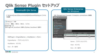 18
Qlik Sense Plugin セットアップ
Desktop版 Qlik Sense
Qlik Sense Enterprise
on Windows
C:Users[user]DocumentsQlikSenseSetting.in...