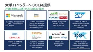 11
大手ITベンダーへのOEM提供
Trusted by Microsoft with
3 OEMs, bundled inside
SQL Server
Trusted by Amazon
(AWS) with strategic
partnership for cloud
database migration
Trusted by IBM and
Oracle with
respective OEMs of
Attunity technology
Trusted by Teradata
and HP as resellers
for data warehouse
and analytics
Trusted by
global system
integrators
Trusted by over
2000 customers for
commitment, flexibility
and speed
2000+
Trusted by SAP as
certified solution in use
with over 200 SAP
customers
Trusted by big data
leaders for data
lake solutions
Trusted by IBM and
Oracle with
respective OEMs
Trusted by Teradata
and HP as resellers
for data warehouse
and analytics
評価と実績により裏打ちされた製品・技術
 