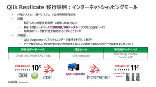 17
Qlik Replicate 移行事例：インターネットショッピングモール
• 対象システム：基幹システム（会員情報管理DB）
• 課題
– 移行したいが停止時間が３時間しか取れない
– 移行対象データベースが300GB/90テーブル（8000万会員データ）
– 短時間にデータ整合性を確認するためにどうするか
• 対策案：
– Qlik Replicateでリアルタイムでデータ連携を利用して移行
– データ整合性は、HASH値のSUMを取得することで2億件/300GBのデータ比較を10分で完了
CDC Incremental
移行元データベース 同期ツール 移行先データベース
Oracle10g 3node RAC / AIX Qlik Replicate
Oracle11g Exadata
3node RAC
Qlik Replicate
 