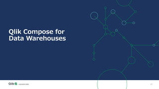 19
Qlik Compose for
Data Warehouses
 
