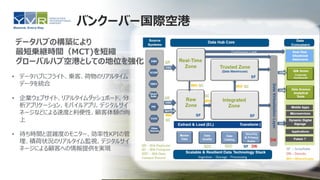• データハブにフライト、乗客、荷物のリアルタイム
データを統合
• 企業ウェブサイト、リアルタイムダッシュボード、分
析アプリケーション、モバイルアプリ、デジタルサイ
ネージなどによる速度と利便性、顧客体験の向
上
• 待ち時間と混雑度のモニター、効率性KPIの管
理、積荷状況のリアルタイム監視、デジタルサイ
ネージによる顧客への情報提供を実現
データハブの構築により
最短乗継時間（MCT)を短縮
グローバルハブ空港としての地位を強化
バンクーバー国際空港
 