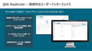 クリック操作で変更データキャプチャー(CDC)のタスクを作成・実行
Qlik Replicate – 直感的なユーザーインターフェイス
直感的で使いやすい Web ベースの
インターフェイス
レプリケーション・タスクの構成、実行、
監視が簡単
ソースからターゲットへの単一の
インターフェイス
企業全体のデータ・フローを容易に
一元管理
 