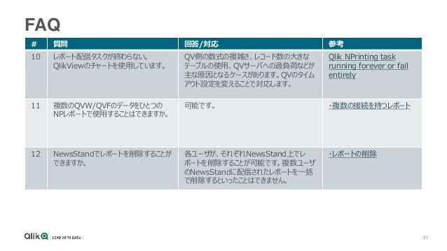Techtalk 20200923 Qlik Sense Qlik Nprinting でセルフサービスbiから定型帳票の配信までをカバー
