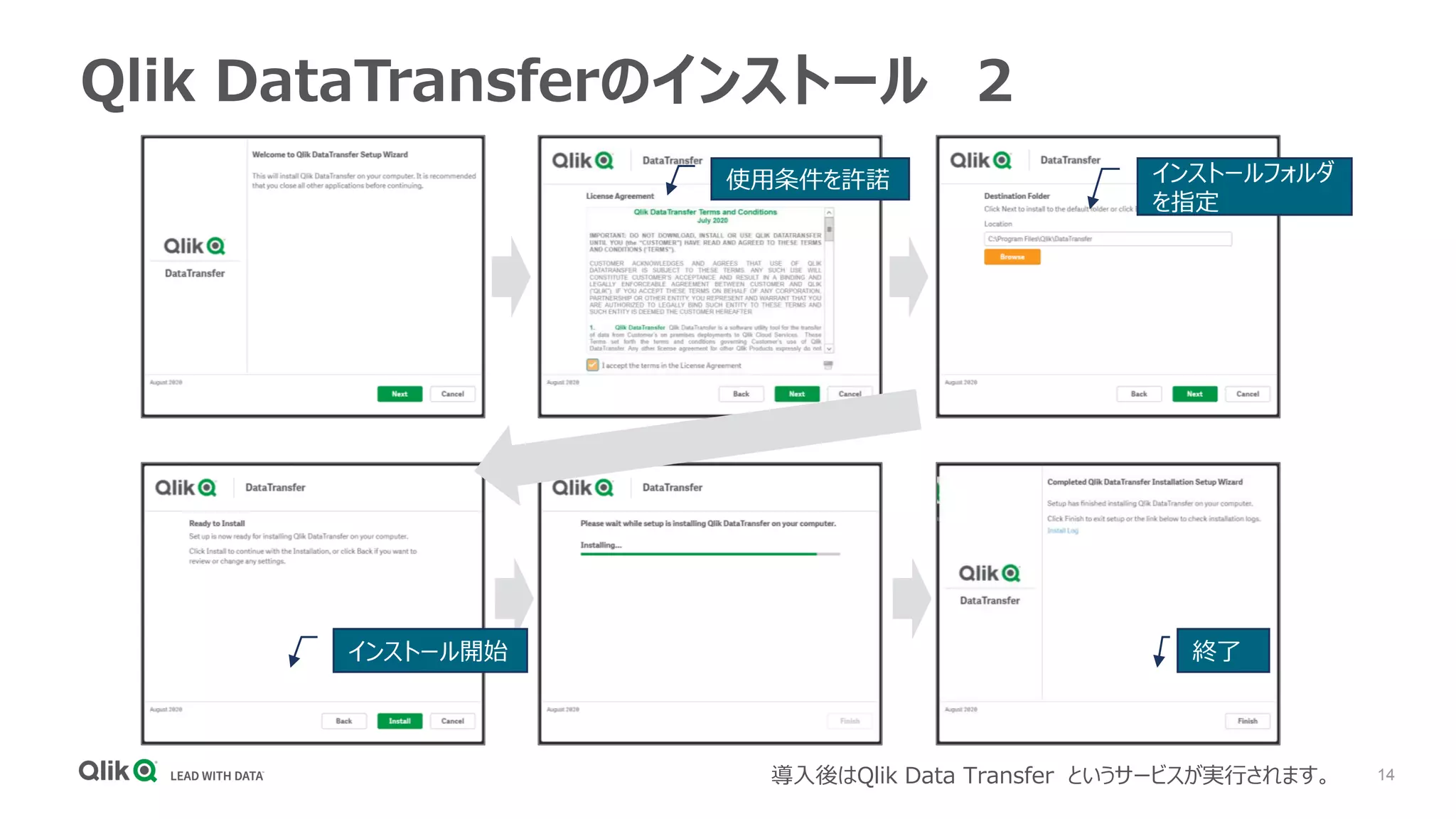 14
Qlik DataTransferのインストール ２
導入後はQlik Data Transfer というサービスが実行されます。
使用条件を許諾 インストールフォルダ
を指定
インストール開始 終了
 