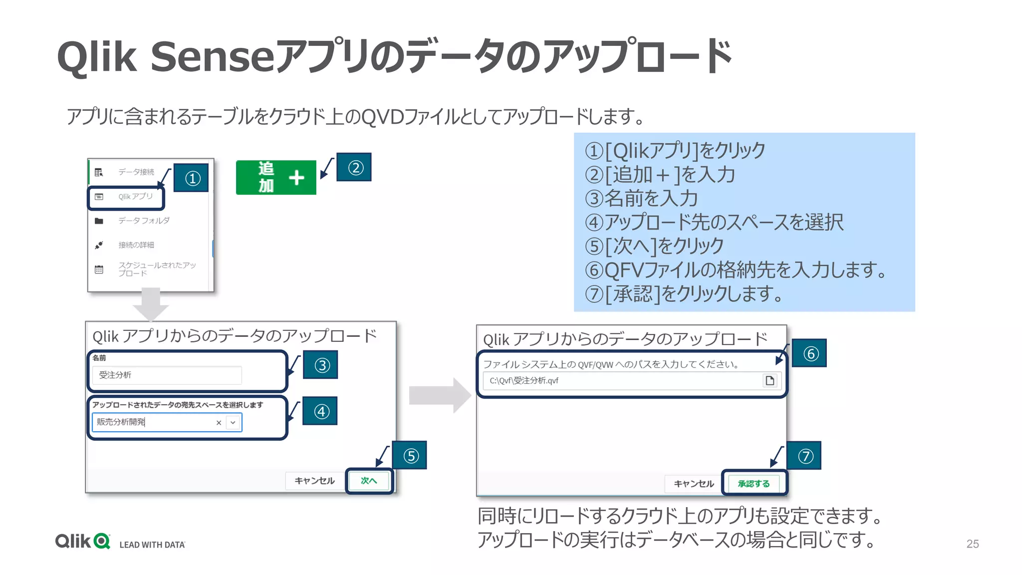 25
Qlik Senseアプリのデータのアップロード
同時にリロードするクラウド上のアプリも設定できます。
アップロードの実行はデータベースの場合と同じです。
アプリに含まれるテーブルをクラウド上のQVDファイルとしてアップロードします。
①[Qlikアプリ]をクリック
②[追加＋]を入力
③名前を入力
④アップロード先のスペースを選択
⑤[次へ]をクリック
⑥QFVファイルの格納先を入力します。
⑦[承認]をクリックします。
①
②
⑦
⑥
⑤
③
④
 