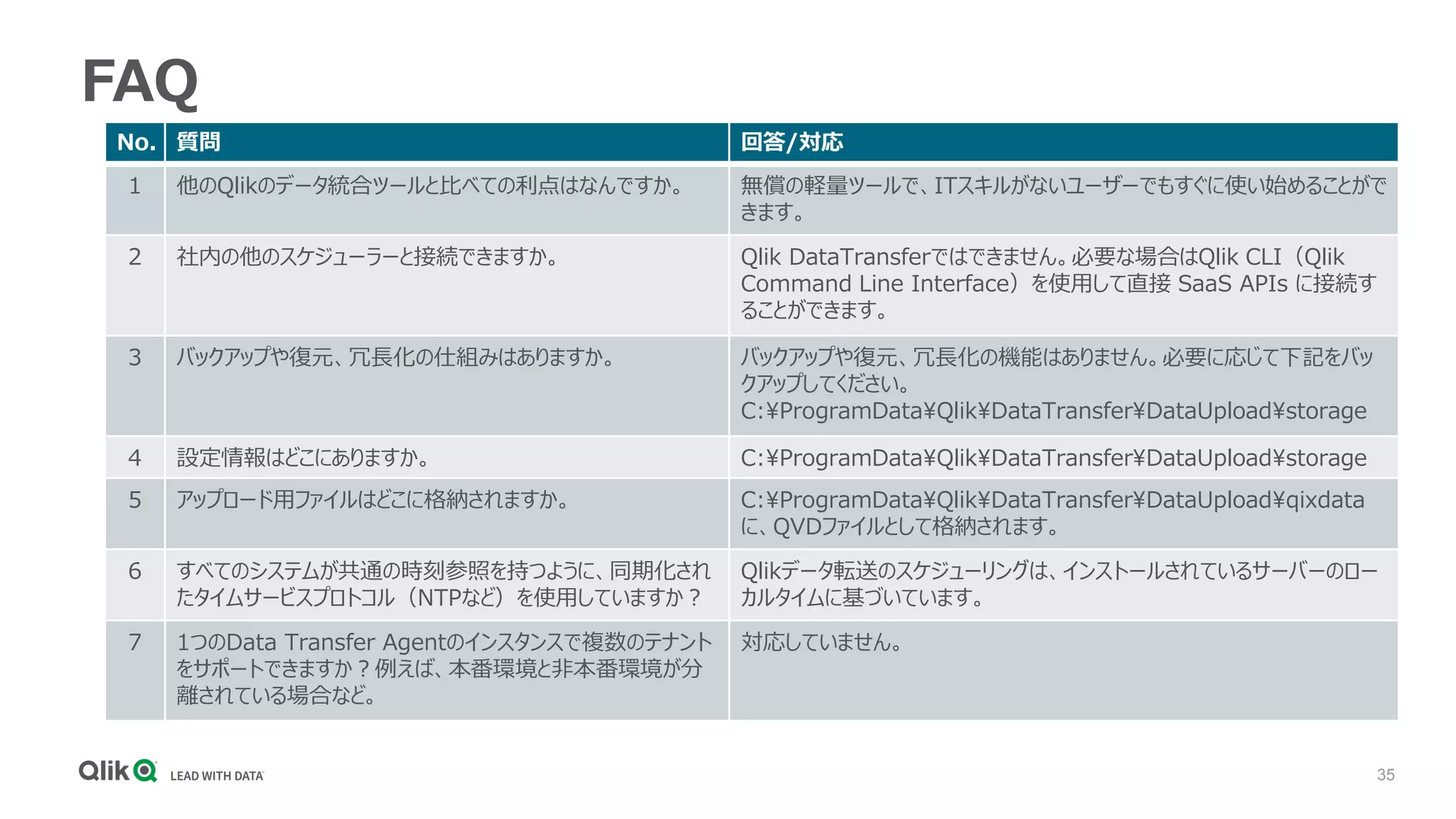 35
FAQ
No. 質問 回答/対応
1 他のQlikのデータ統合ツールと比べての利点はなんですか。 無償の軽量ツールで、ITスキルがないユーザーでもすぐに使い始めることがで
きます。
2 社内の他のスケジューラーと接続できますか。 Qlik DataTransferではできません。必要な場合はQlik CLI（Qlik
Command Line Interface）を使用して直接 SaaS APIs に接続す
ることができます。
3 バックアップや復元、冗長化の仕組みはありますか。 バックアップや復元、冗長化の機能はありません。必要に応じて下記をバッ
クアップしてください。
C:ProgramDataQlikDataTransferDataUploadstorage
4 設定情報はどこにありますか。 C:ProgramDataQlikDataTransferDataUploadstorage
5 アップロード用ファイルはどこに格納されますか。 C:ProgramDataQlikDataTransferDataUploadqixdata
に、QVDファイルとして格納されます。
6 すべてのシステムが共通の時刻参照を持つように、同期化され
たタイムサービスプロトコル（NTPなど）を使用していますか？
Qlikデータ転送のスケジューリングは、インストールされているサーバーのロー
カルタイムに基づいています。
7 1つのData Transfer Agentのインスタンスで複数のテナント
をサポートできますか？例えば、本番環境と非本番環境が分
離されている場合など。
対応していません。
 