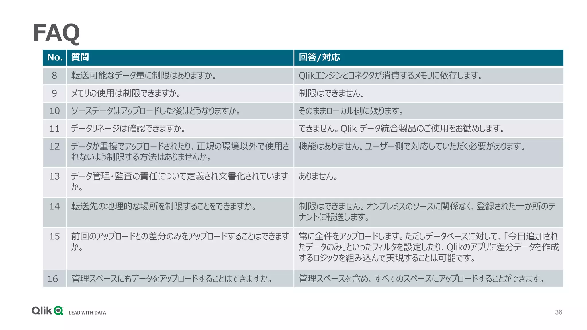 36
FAQ
No. 質問 回答/対応
8 転送可能なデータ量に制限はありますか。 Qlikエンジンとコネクタが消費するメモリに依存します。
9 メモリの使用は制限できますか。 制限はできません。
10 ソースデータはアップロードした後はどうなりますか。 そのままローカル側に残ります。
11 データリネージは確認できますか。 できません。Qlik データ統合製品のご使用をお勧めします。
12 データが重複でアップロードされたり、正規の環境以外で使用さ
れないよう制限する方法はありませんか。
機能はありません。ユーザー側で対応していただく必要があります。
13 データ管理・監査の責任について定義され文書化されています
か。
ありません。
14 転送先の地理的な場所を制限することをできますか。 制限はできません。オンプレミスのソースに関係なく、登録された一か所のテ
ナントに転送します。
15 前回のアップロードとの差分のみをアップロードすることはできます
か。
常に全件をアップロードします。ただしデータベースに対して、「今日追加され
たデータのみ」といったフィルタを設定したり、Qlikのアプリに差分データを作成
するロジックを組み込んで実現することは可能です。
16 管理スペースにもデータをアップロードすることはできますか。 管理スペースを含め、すべてのスペースにアップロードすることができます。
 