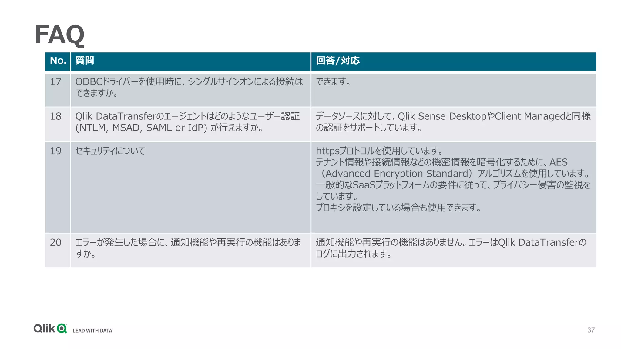 37
FAQ
No. 質問 回答/対応
17 ODBCドライバーを使用時に、シングルサインオンによる接続は
できますか。
できます。
18 Qlik DataTransferのエージェントはどのようなユーザー認証
(NTLM, MSAD, SAML or IdP) が行えますか。
データソースに対して、Qlik Sense DesktopやClient Managedと同様
の認証をサポートしています。
19 セキュリティについて httpsプロトコルを使用しています。
テナント情報や接続情報などの機密情報を暗号化するために、AES
（Advanced Encryption Standard）アルゴリズムを使用しています。
一般的なSaaSプラットフォームの要件に従って、プライバシー侵害の監視を
しています。
プロキシを設定している場合も使用できます。
20 エラーが発生した場合に、通知機能や再実行の機能はありま
すか。
通知機能や再実行の機能はありません。エラーはQlik DataTransferの
ログに出力されます。
 