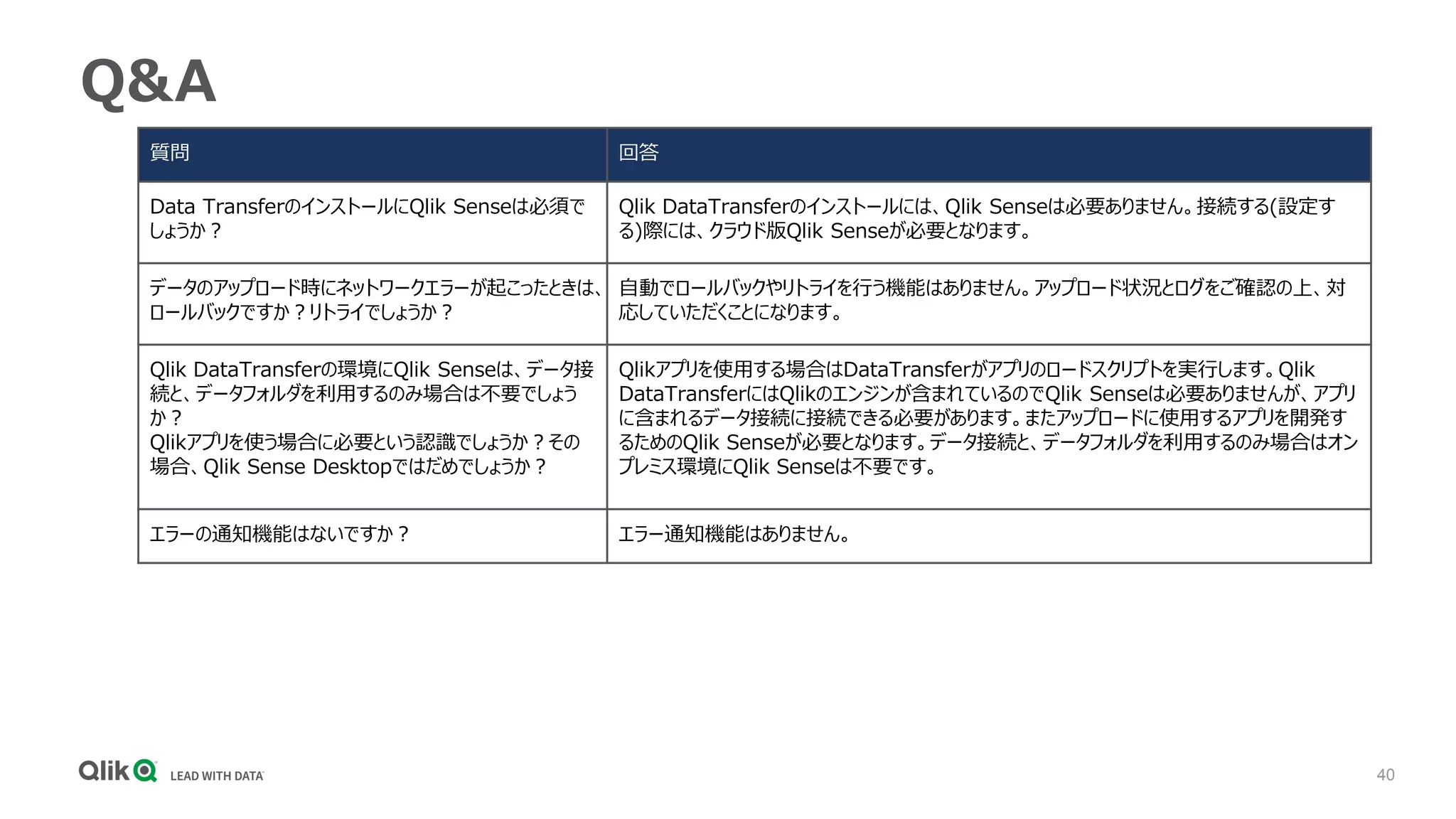 40
Q&A
質問 回答
Data TransferのインストールにQlik Senseは必須で
しょうか？
Qlik DataTransferのインストールには、Qlik Senseは必要ありません。接続する(設定す
る)際には、クラウド版Qlik Senseが必要となります。
データのアップロード時にネットワークエラーが起こったときは、
ロールバックですか？リトライでしょうか？
自動でロールバックやリトライを行う機能はありません。アップロード状況とログをご確認の上、対
応していただくことになります。
Qlik DataTransferの環境にQlik Senseは、データ接
続と、データフォルダを利用するのみ場合は不要でしょう
か？
Qlikアプリを使う場合に必要という認識でしょうか？その
場合、Qlik Sense Desktopではだめでしょうか？
Qlikアプリを使用する場合はDataTransferがアプリのロードスクリプトを実行します。Qlik
DataTransferにはQlikのエンジンが含まれているのでQlik Senseは必要ありませんが、アプリ
に含まれるデータ接続に接続できる必要があります。またアップロードに使用するアプリを開発す
るためのQlik Senseが必要となります。データ接続と、データフォルダを利用するのみ場合はオン
プレミス環境にQlik Senseは不要です。
エラーの通知機能はないですか？ エラー通知機能はありません。
 