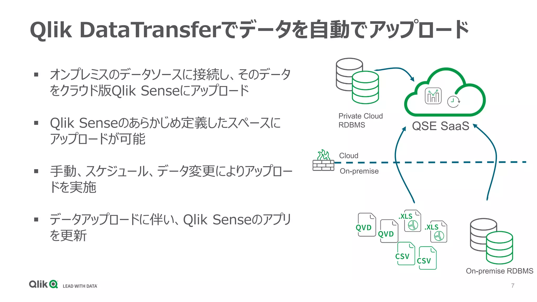 7
Qlik DataTransferでデータを自動でアップロード
▪ オンプレミスのデータソースに接続し、そのデータ
をクラウド版Qlik Senseにアップロード
▪ Qlik Senseのあらかじめ定義したスペースに
アップロードが可能
▪ 手動、スケジュール、データ変更によりアップロー
ドを実施
▪ データアップロードに伴い、Qlik Senseのアプリ
を更新
Cloud
On-premise
QSE SaaS
On-premise RDBMS
Private Cloud
RDBMS
 