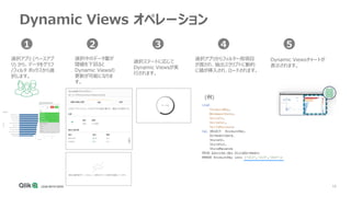TECHTALK 20201117 ビッグデータへのアプローチ ー チャートをリアルタイムに更新するDynamic Views とオンデマンド ...