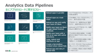 19
Analytics Data Pipelines
主にアプリのリロードに関するフロー
Reload apps in parallel 3つのアプリを並行リロードするフロー、アプ
リの数は変更可
Reload apps as a task
chain
アプリを連続してリロードするタスクチェーン
のフロー、条件の設定が可能
Reload an app and notify
your team on Slack
アプリをリロードし、結果をSlackに通知
するフロー、通知内容はカスタマイズ可
Notify your team on Slack
on app reload finished
webhook
webhookによりアプリをリロードし、結果
をSlackに通知するフロー
Notify your team with a
link to an app with active
selections
アプリの特定の項目の値毎に、その値が
選択された指定アプリのリンクをメール送
信するフロー
Loop, reduce and
distribute an app
アプリデータを特定項目の値毎に分割し
て管理スペースに配置するフロー
Create a ServiceNow
incident when reload fails
リロードステータスに応じてServiceNow
に新しいインシデントを作成するフロー
Reload app and retry if
reload fails
リロードが失敗した場合に4回まで再度リ
ロードを行うフロー
 