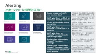 20
Alerting
メッセージやメールを配信するフロー
Reload an app and notify
your team on Slack
アプリをリロードし、結果をSlackに通知
するフロー、通知内容はカスタマイズ可
Notify your team on Slack on
app reload finished webhook
webhookによりアプリをリロードし、結
果をSlackに通知するフロー
Update a variable with data
from a URL
外部URLから値を取得して変数として
条件付けを行うフロー
Notify your team on
Microsoft Teams based on a
measure
アプリの項目に選択を適用してメジャー
値を取得し、条件によりMS Teamsに
通知を送るフロー
Notify your team on
Microsoft Teams with data
from multiple apps
複数のアプリからメジャー値を取得して
MS Teamsに通知を送るフロー
Send straight table data to
Microsoft Teams as a
message
ストレートテーブルをメッセージとしてMS
Teamsに送るフロー(28KB以内）
Send straight table data to
Microsoft Teams as a table
ストレートテーブルをテーブルとしてMS
Teamsに送るフロー(28KB以内）
Send email with attachment
from Dropbox
Dropboxから取得したファイルを添付
してメールを送るフロー
 