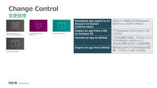 22
Change Control
変更管理
Scheduled app export to an
Amazon S3 bucket
(without data)
日次でデータを除いたアプリをAmazon
S3バケットにエクスポートするフロー
Import an app from a file
on Amazon S3
アプリをAmazon S3バケットからインポー
トするフロー
Commit an app to GitHub アプリが公開される度に、アプリとロードスク
リプトをJSONファイルのセットとして
GitHubに保存するフロー(15MB未満)
Import an app from GitHub 指定されたQVFファイルをGitHubから取
得し、アプリとしてインポートするフロー
 