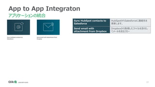 23
App to App Integraton
アプリケーションの統合
Sync HubSpot contacts to
Salesforce
HubSpotからSalesforceに連絡先を
更新します。
Send email with
attachment from Dropbox
Dropboxから取得したファイルを添付し
てメールを送るフロー
 