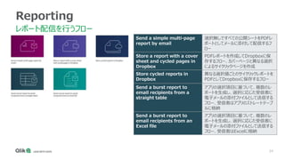 24
Reporting
レポート配信を行うフロー
Send a simple multi-page
report by email
選択無しですべての公開シートをPDFレ
ポートとしてメールに添付して配信するフ
ロー
Store a report with a cover
sheet and cycled pages in
Dropbox
PDFレポートを作成してDropboxに保
存するフロー、カバーページと異なる選択
によるサイクリックページを作成
Store cycled reports in
Dropbox
異なる選択値ごとのサイクリックレポートを
PDFとしてDropboxに保存するフロー
Send a burst report to
email recipients from a
straight table
アプリの選択項目に基づいて、複数のレ
ポートを生成し、選択に応じた受信者に
電子メールの添付ファイルとして送信する
フロー、受信者はアプリのストレートテーブ
ルに格納
Send a burst report to
email recipients from an
Excel file
アプリの選択項目に基づいて、複数のレ
ポートを生成し、選択に応じた受信者に
電子メールの添付ファイルとして送信する
フロー、受信者はExcelに格納
 