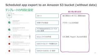 29
Scheduled app export to an Amazon S3 bucket (without data)
テンプレートの内容と設定
実行開始日・終了日、間隔を指定
アプリケーションIDを指定
アプリをBase64のエンコードファ
イルに変換
S3上にファイルを作成
スタート
対象アプリの指定
S3に接続、Region、Bucketを指定
S3のファイルにデータを書き込み
S3のファイルをクローズ・保存
最小限必要な設定
 