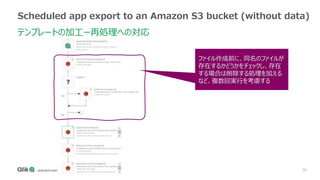 30
Scheduled app export to an Amazon S3 bucket (without data)
テンプレートの加工ー再処理への対応
ファイル作成前に、同名のファイルが
存在するかどうかをチェックし、存在
する場合は削除する処理を加える
など、複数回実行を考慮する
 