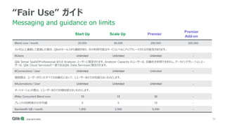 36
“Fair Use” ガイド
Messaging and guidance on limits
Blend runs / month 20.000 60,000 200,000 200,000
3ヶ月以上連続して超過した場合、Qlikのセールスから連絡があり、次の利用可能なサービスレベルにアップグレードされる可能性があります。
#Users Unlimited Unlimited Unlimited -
Qlik Sense SaaSのProfessional または Analyzer ユーザーに限定されます。Analyzer Capacity のユーザーは、自動化を利用できません。データインテグレーションユー
ザーは、Qlik Cloud Servicesの一部であるQlik Data Servicesに限定されます。
#Connections / User Unlimited Unlimited Unlimited -
接続数は、ユーザーが行ったすべての自動化において、1ユーザーあたり30を超えないものとします。
#Automations / User Unlimited Unlimited Unlimited -
オートメーションの数は、1ユーザーあたり30個を超えないものとします。
#Max Concurrent Blend runs 10 15 30 -
ブレンドの同時実行の平均値 5 5 15 -
Bandwidth GB / month 1,000 2,500 5,000 -
Premier
Scale Up
Start Up
Premier
Add-on
 