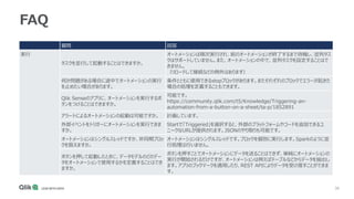 38
FAQ
質問 回答
実行
タスクを並行して起動することはできますか。
オートメーションは順次実行され、前のオートメーションが終了するまで待機し、並列タス
クはサポートしていません。また、オートメーションの中で、並列タスクを設定することはで
きません。
（リロードして継続などの例外はあります）
何か問題がある場合に途中でオートメーションの実行
を止めたい場合があります。
条件とともに使用できるstopブロックがあります。またそれぞれのブロックでエラーが起きた
場合の処理を定義することもできます。
Qlik Senseのアプリに、オートメーションを実行するボ
タンをつけることはできますか。
可能です。
https://community.qlik.com/t5/Knowledge/Triggering-an-
automation-from-a-button-on-a-sheet/ta-p/1852891
アラートによるオートメーションの起動は可能ですか。 計画しています。
外部イベントをトリガーにオートメーションを実行できま
すか。
Startで「Triggered」を選択すると、外部のプラットフォームやコードを追加できるユ
ニークなURLが提供されます。JSONのやり取りも可能です。
オートメーションはシングルスレッドですか、非同期ブロッ
クを扱えますか。
オートメーションはシングルスレッドです。ブロックを個別に実行します。Sparkのように並
行処理は行いません。
ボタンを押して起動したときに、データモデルのどのデー
タをオートメーションで使用するかを定義することはでき
ますか。
ボタンを押すことでオートメーションにデータを送ることはできず、単純にオートメーションの
実行が開始されるだけですが、オートメーションは例えばテーブルなどからデータを抽出し
ます。アプリのブックマークを適用したり、REST APIによりデータを受け渡すことができま
す。
 