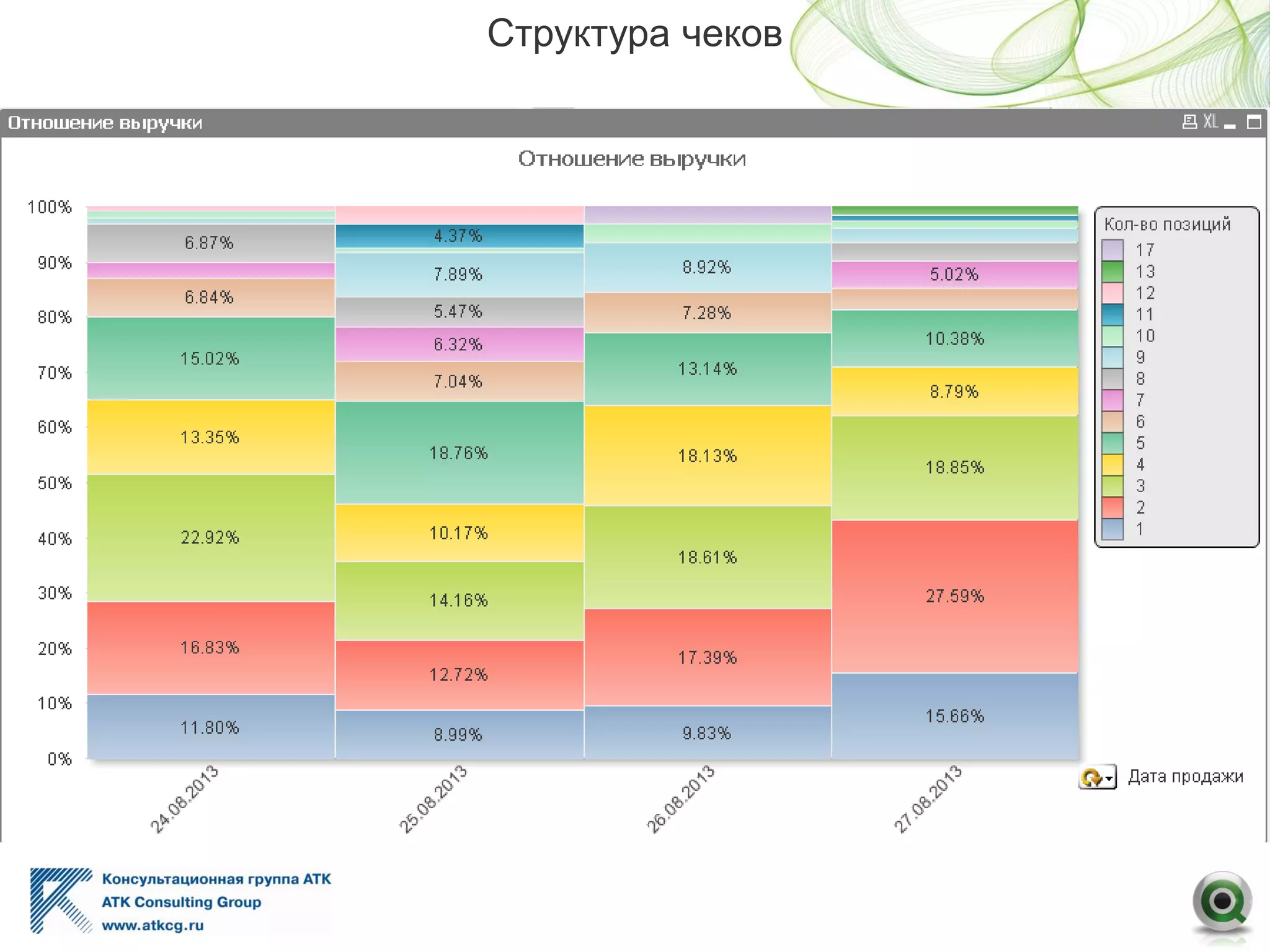Структура чеков
 