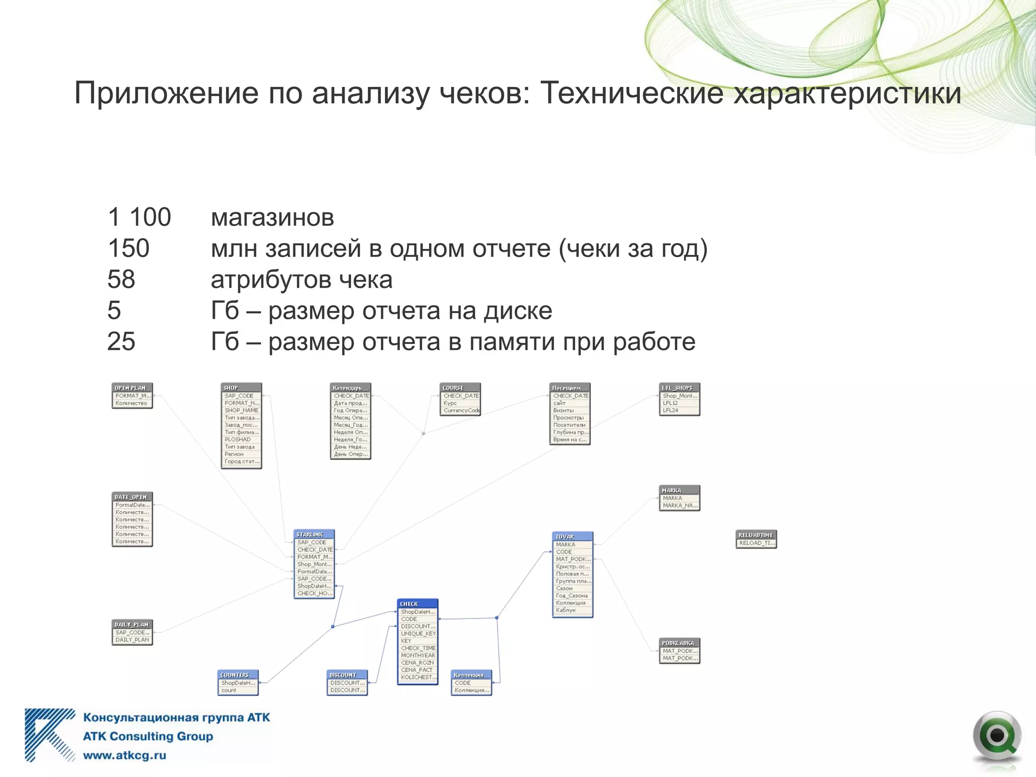 Приложение по анализу чеков: Технические характеристики
1 100 магазинов
150 млн записей в одном отчете (чеки за год)
58 атрибутов чека
5 Гб – размер отчета на диске
25 Гб – размер отчета в памяти при работе
 