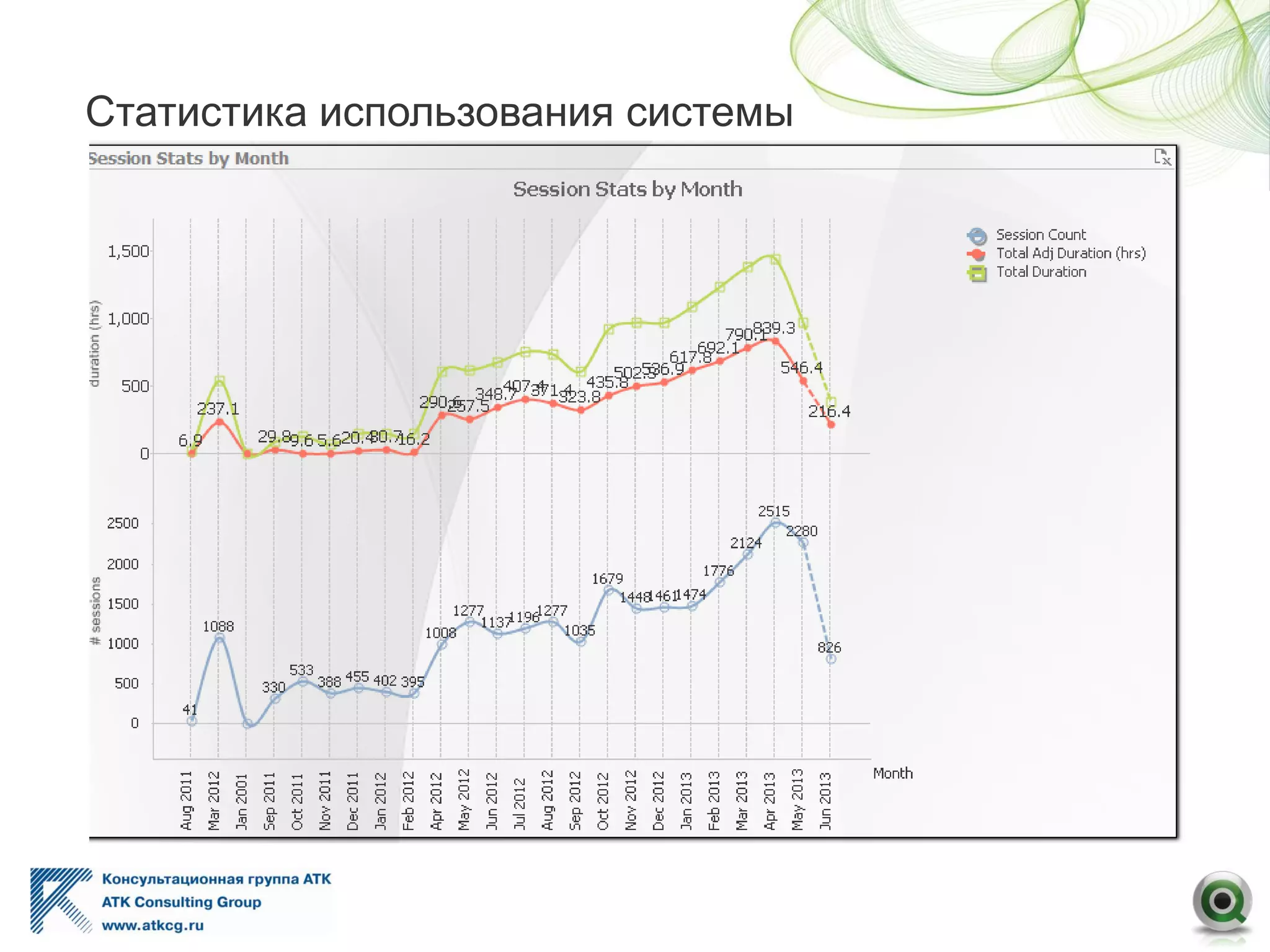 Статистика использования системы
 