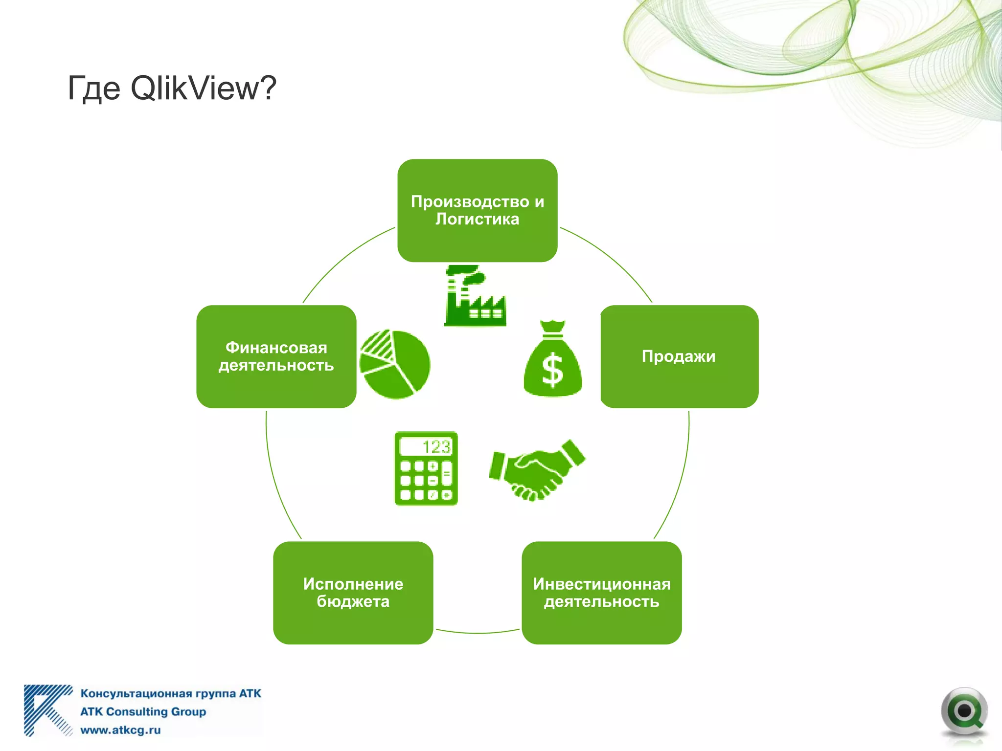 Где QlikView?
Производство и
Логистика
Продажи
Инвестиционная
деятельность
Исполнение
бюджета
Финансовая
деятельность
 