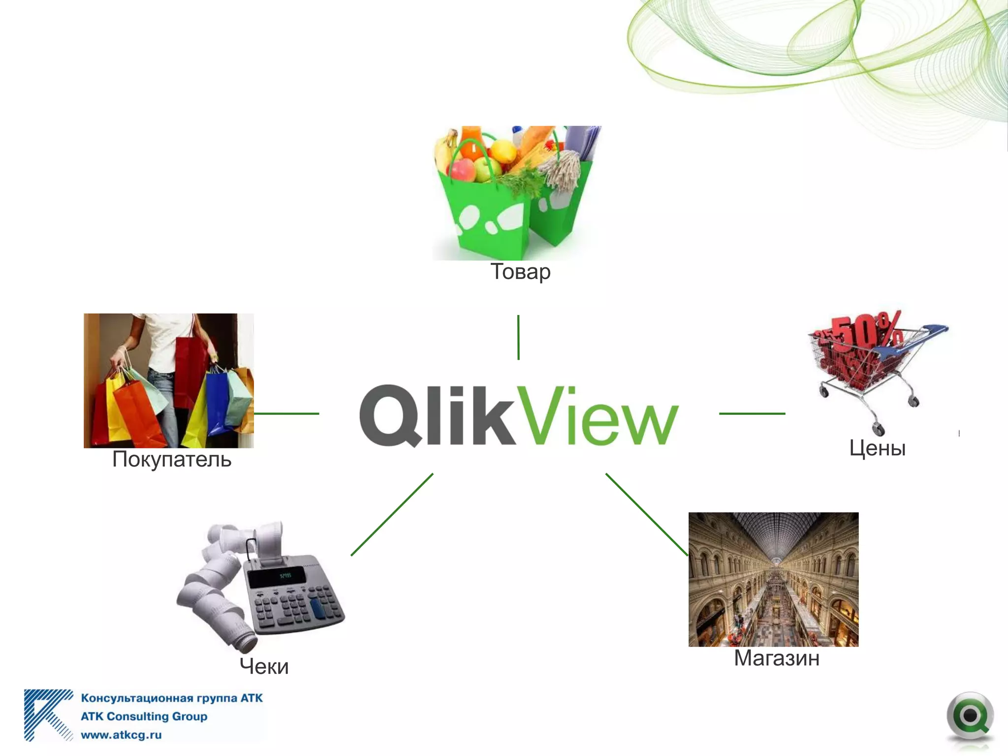 Товар
Покупатель Цены
Чеки Магазин
 