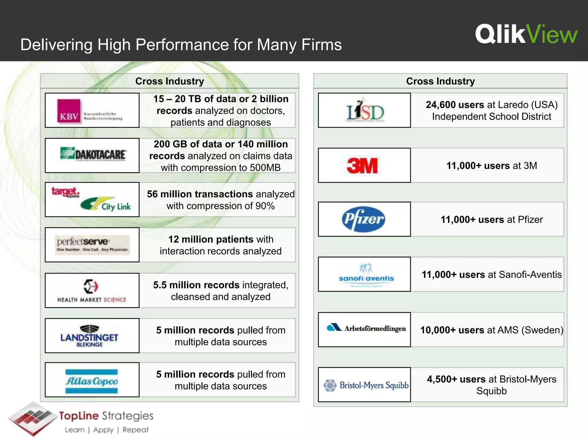 Monitor key metrics such as turnover, demographics, cost per employee, recruiting, and training effectiveness