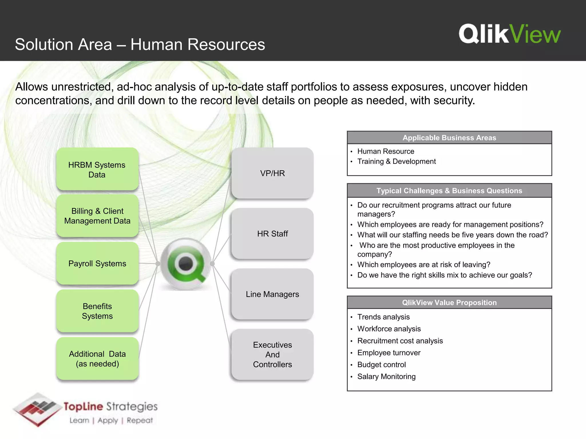 Analyze opportunities for improvement in areas such as recruitment, attrition, and retention
