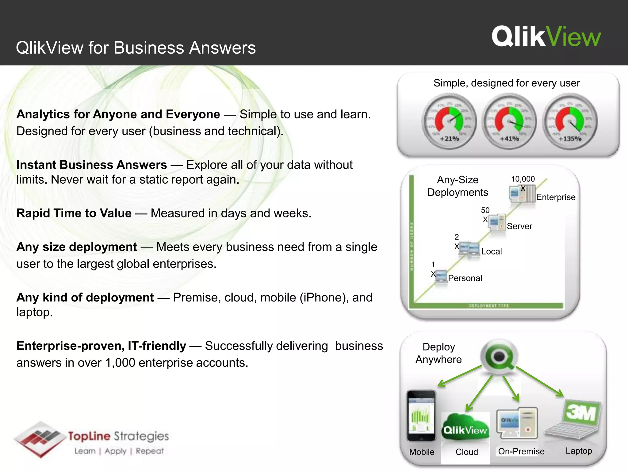 Introduction to QlikView / QlikTech