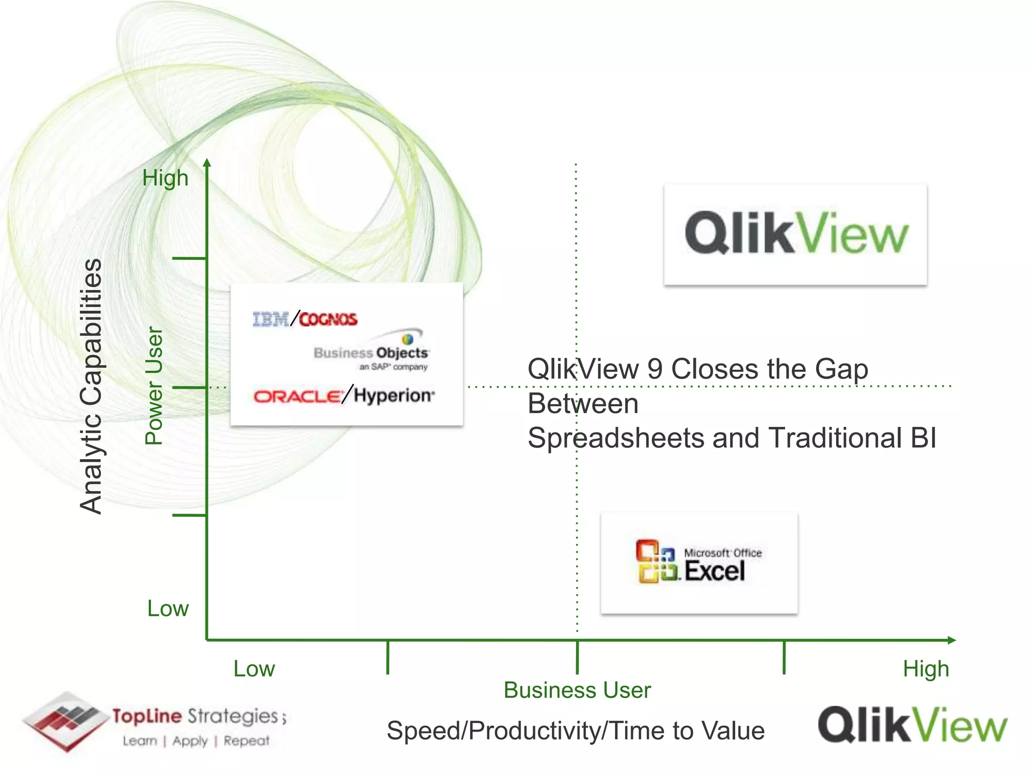 Solution Demonstration