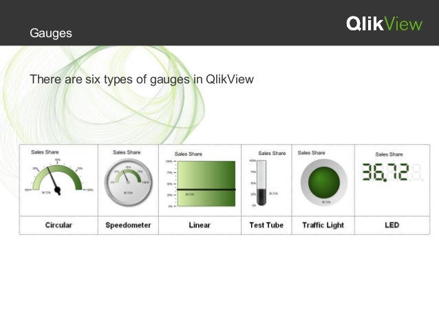 qlikview table pivot n top Qlikview   Server Qlikview training training online