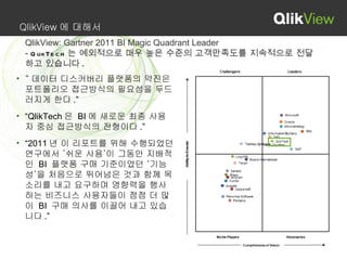 QlikView ppt PPT