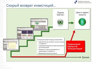 Скорый возврат инвестиций…

 