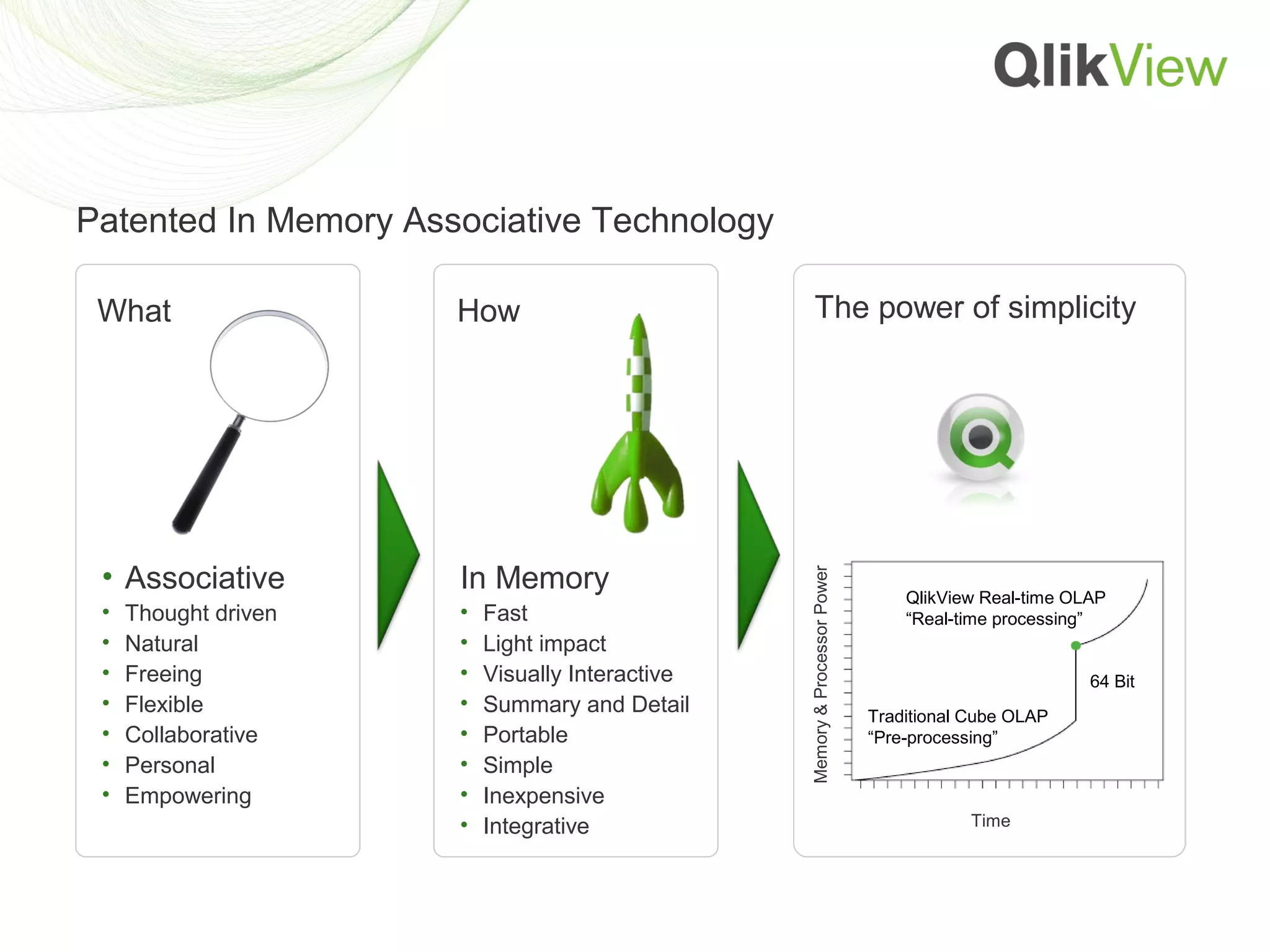 Patented In Memory Associative Technology
What How The power of simplicity
• Associative In Memory
Memory & Processor Power
QlikView Real-time OLAP
• Thought driven • Fast “Real-time processing”
• Natural • Light impact
• Freeing • Visually Interactive 64 Bit
• Flexible • Summary and Detail Traditional Cube OLAP
• Collaborative • Portable “Pre-processing”
• Personal • Simple
• Empowering • Inexpensive
• Integrative Time
