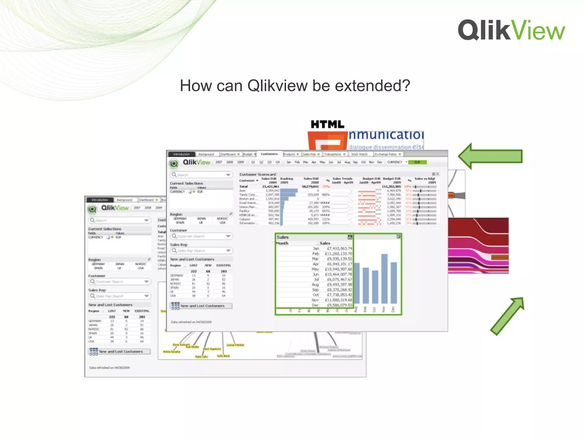 How can Qlikview be extended?