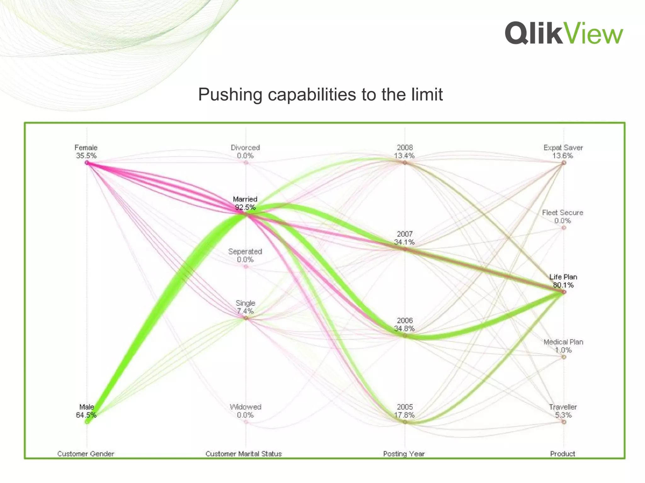 Pushing capabilities to the limit