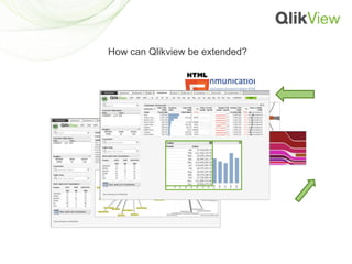 How can Qlikview be extended?
