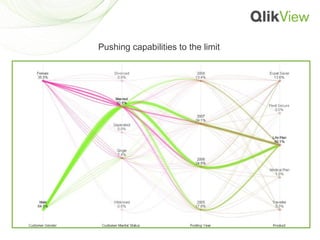 Pushing capabilities to the limit