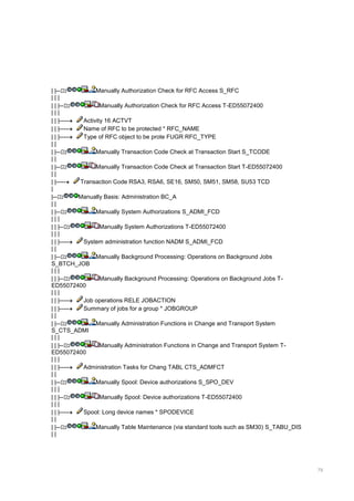Qlik view connector manual | PDF