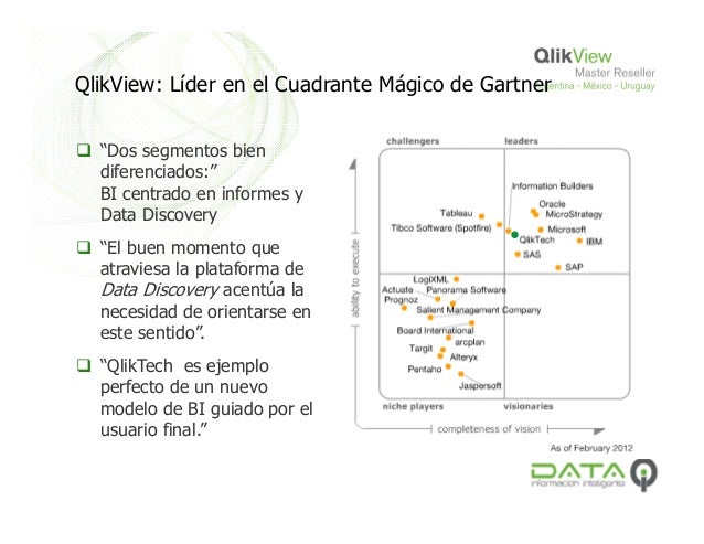 Introduccion_QlikView_Castellano