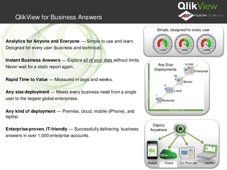 QlikView For Healthcare From Top Line Strategies