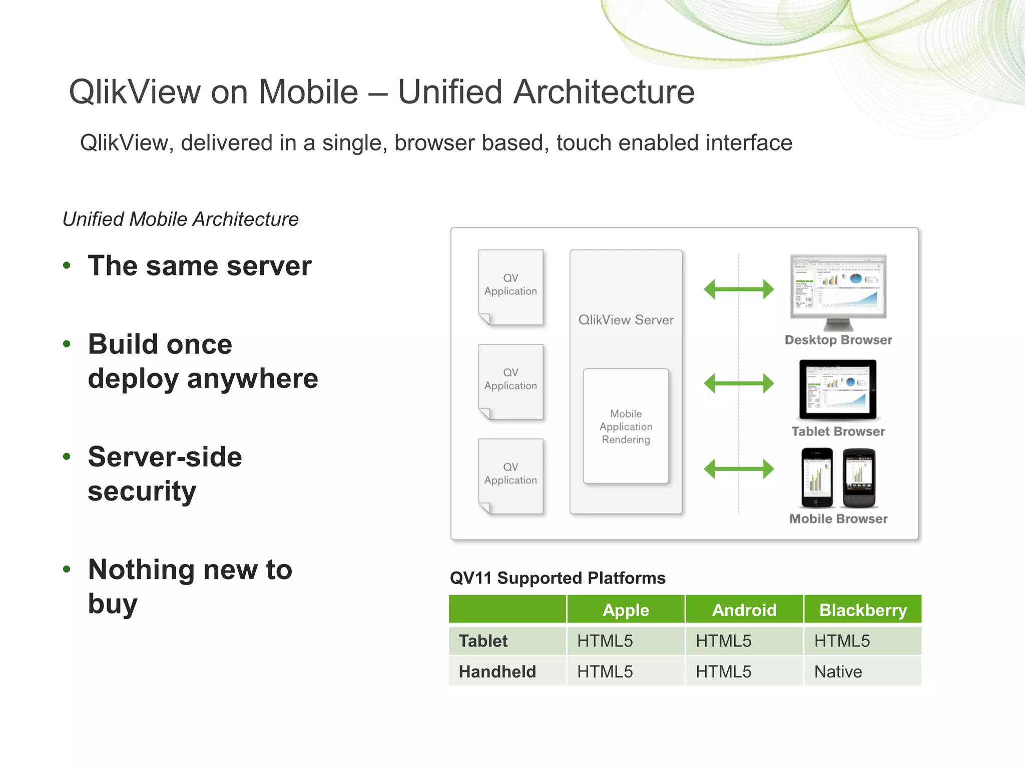 QlikView on Mobile – Unified Architecture
  QlikView, delivered in a single, browser based, touch enabled interface


Unified Mobile Architecture

• The same server

• Build once
  deploy anywhere

• Server-side
  security

• Nothing new to                      QV11 Supported Platforms
  buy                                                 Apple       Android   Blackberry
                                       Tablet       HTML5        HTML5      HTML5
                                       Handheld     HTML5        HTML5      Native
 